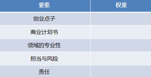 创始人股权计算公式