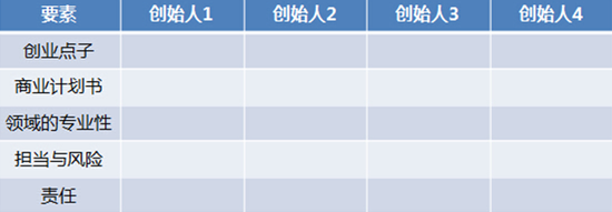 创始人股权计算公式